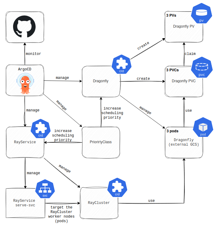 My experience running an AI workload in Kubernetes – Part 3